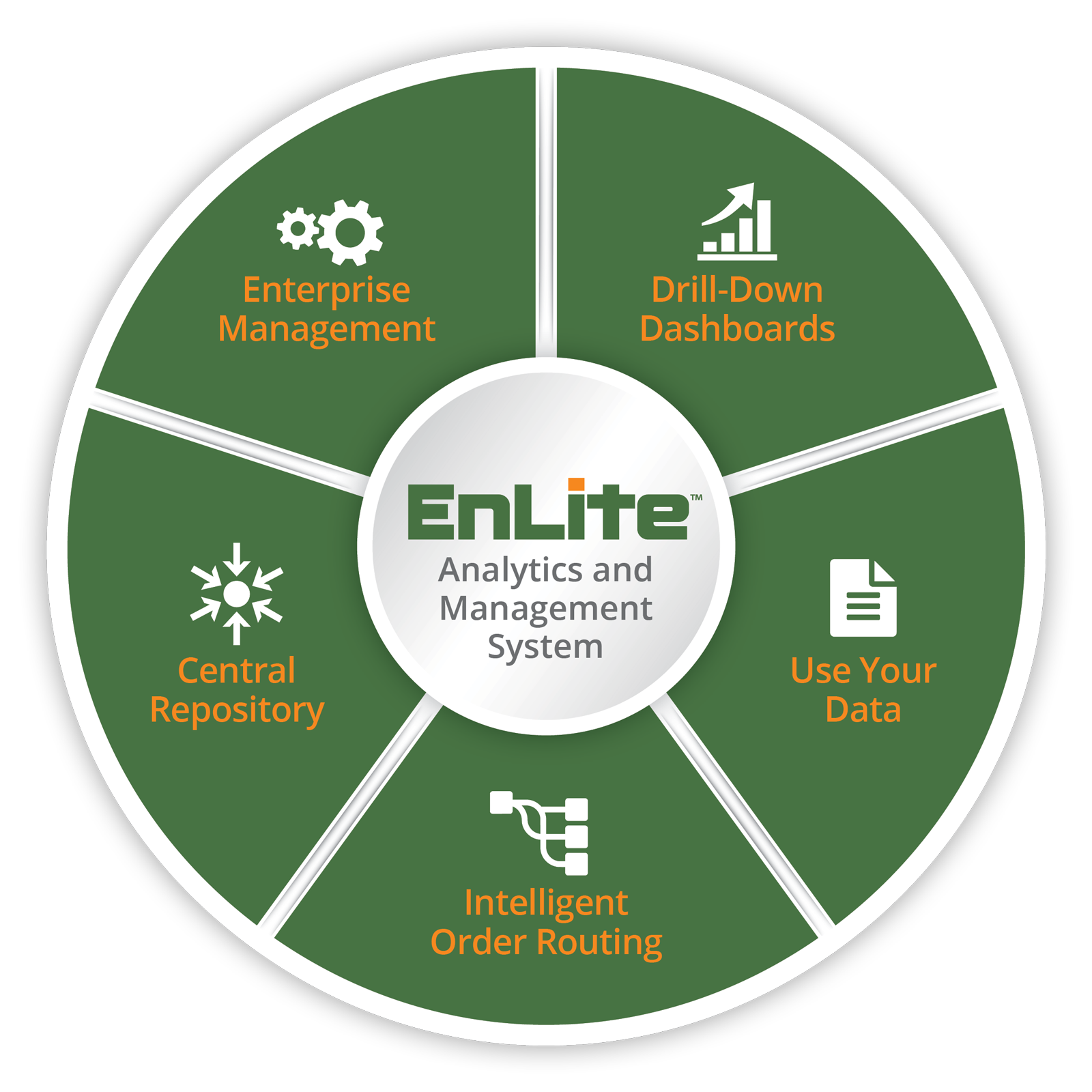 Business Intelligence 2026